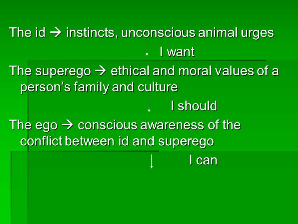 The id  instincts, unconscious animal urges I want The superego  ethical and